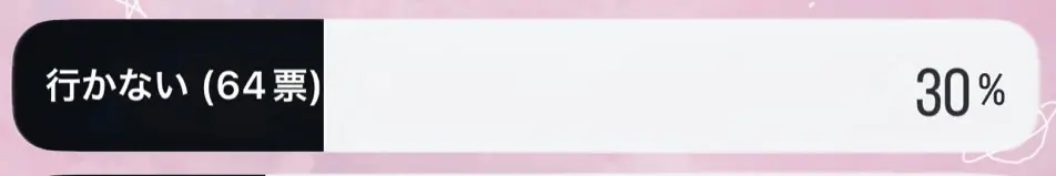 選挙に行かない派は30%