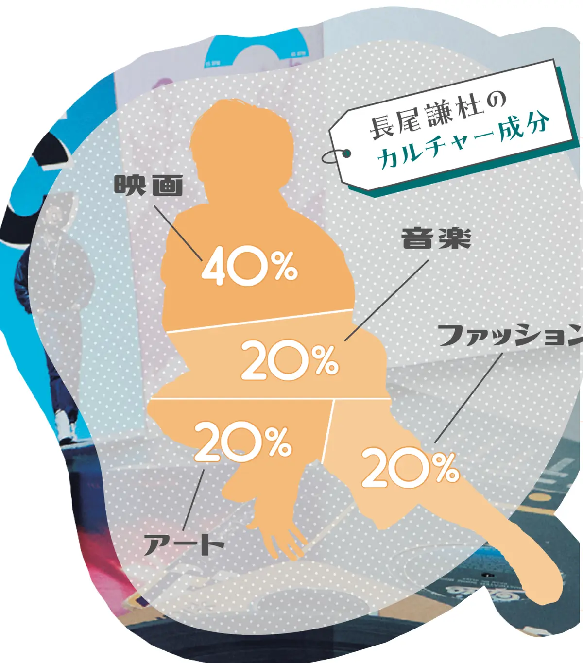 長尾くんのカルチャー成分