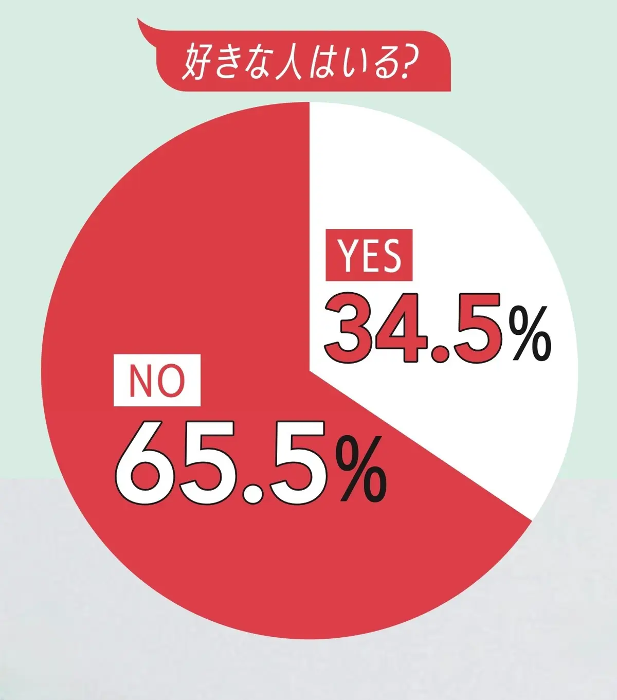 好きな人はいる?