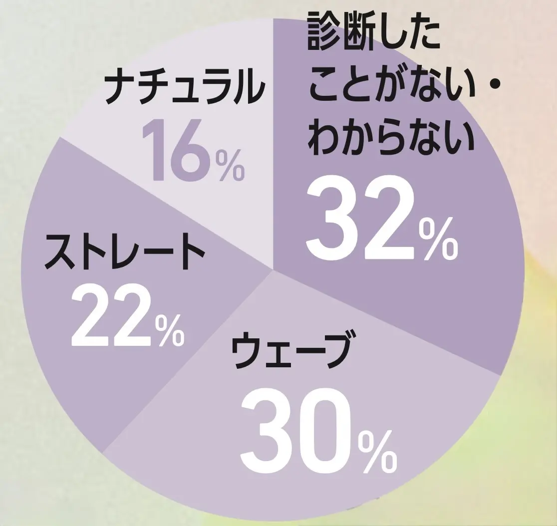 骨格診断