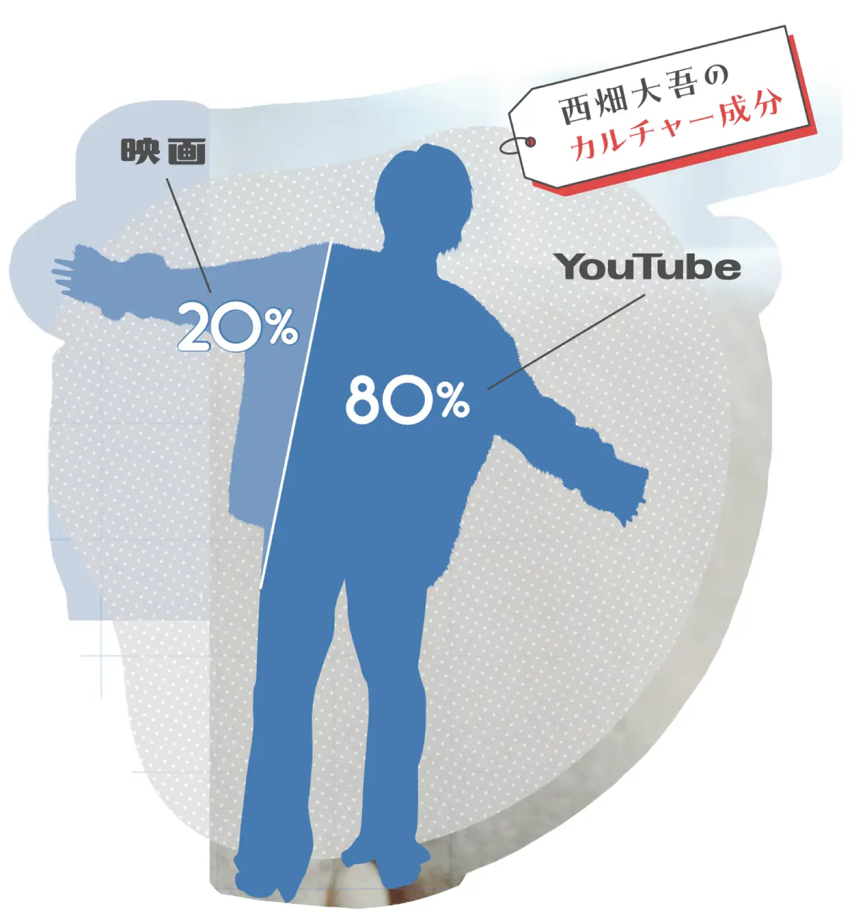 西畑くんのカルチャー成分