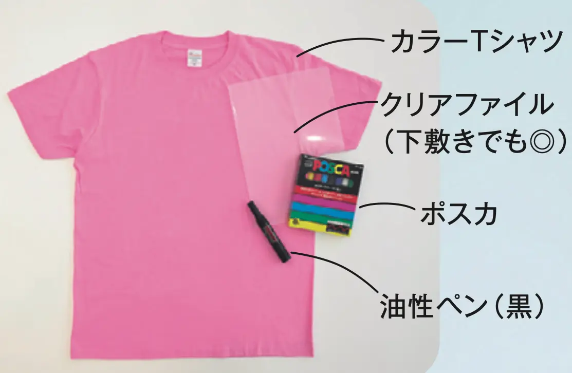 材料