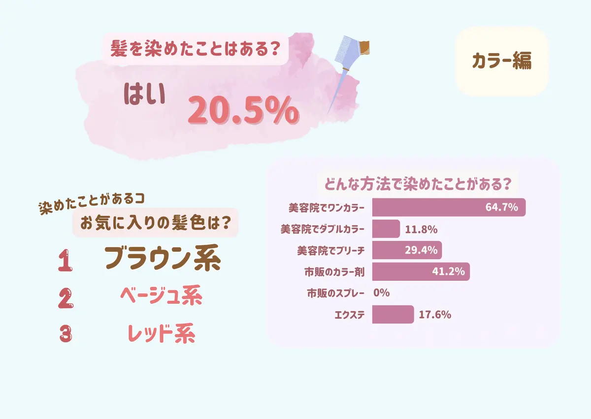 【2025年度JKのヘアケア事情】をリサの画像_7
