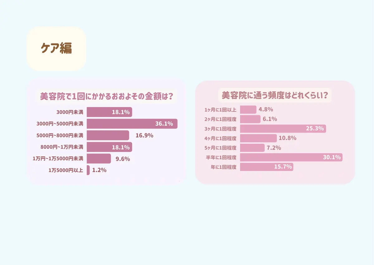 【2025年度JKのヘアケア事情】をリサの画像_1