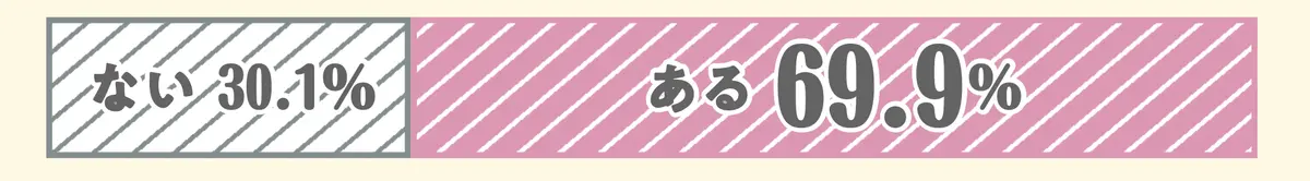 Q 留学したいと思ったことは？