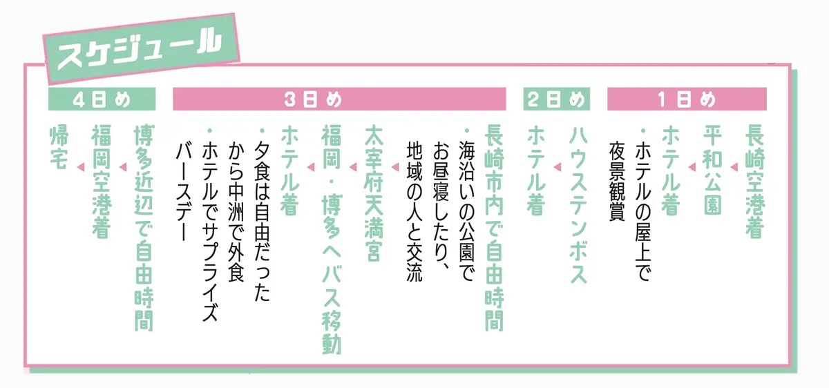 スケジュール