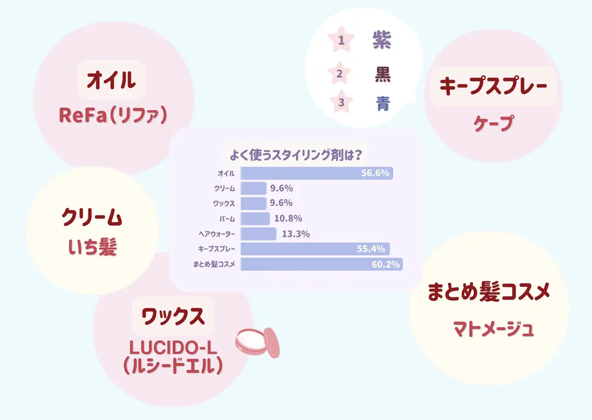 【2025年度JKのヘアケア事情】をリサの画像_6