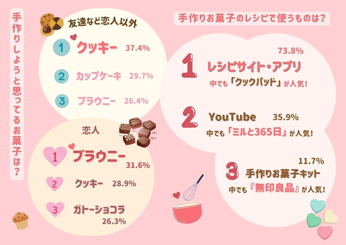 【JKのバレンタイン事情2025】を徹底の画像_3