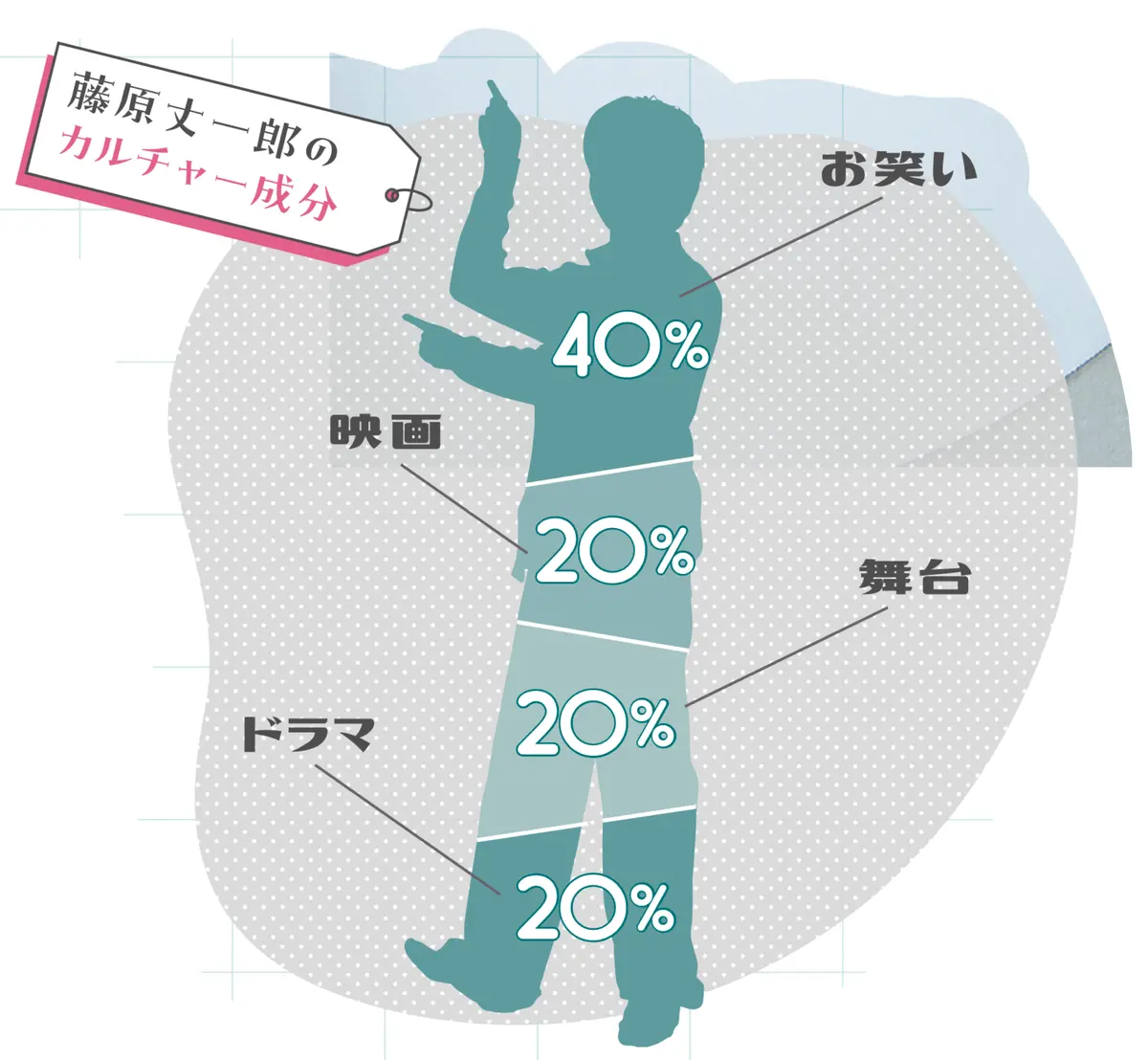 藤原くんのカルチャー成分