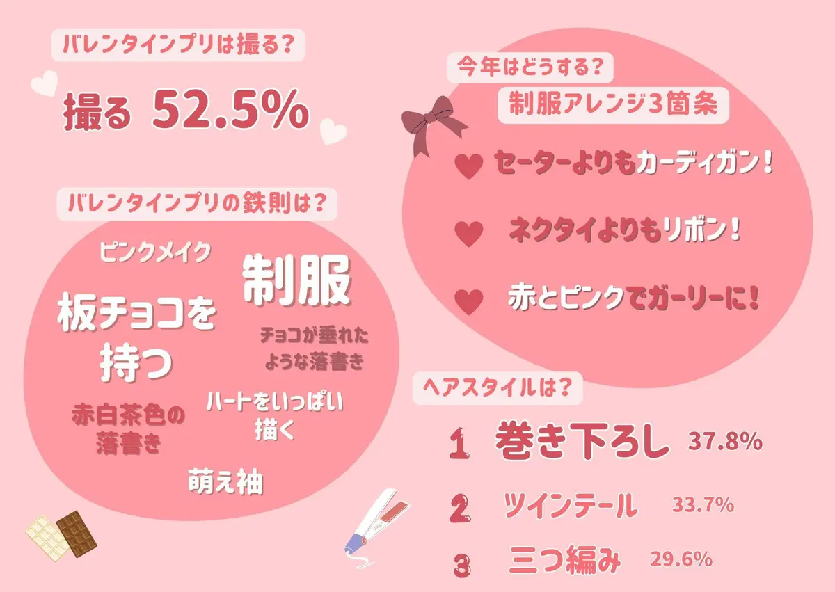 【JKのバレンタイン事情2025】を徹底の画像_6