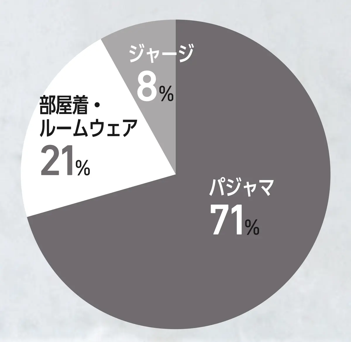 寝る時の服装は？