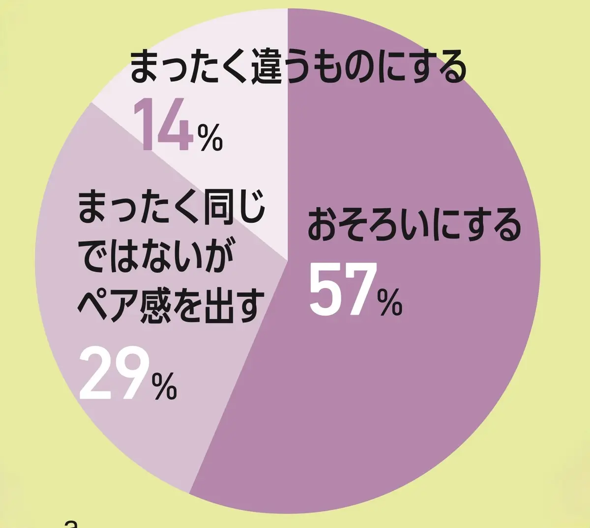ディズニー行く時、  × ▶ 友達とかぶり物はおそろいにする？