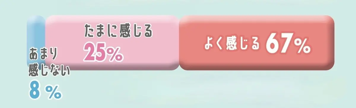 志望校に対して自分に 足りないことがあると感じる？