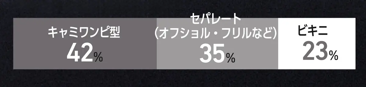 持っている水着のタイプ
