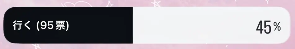 選挙に行く派は45%