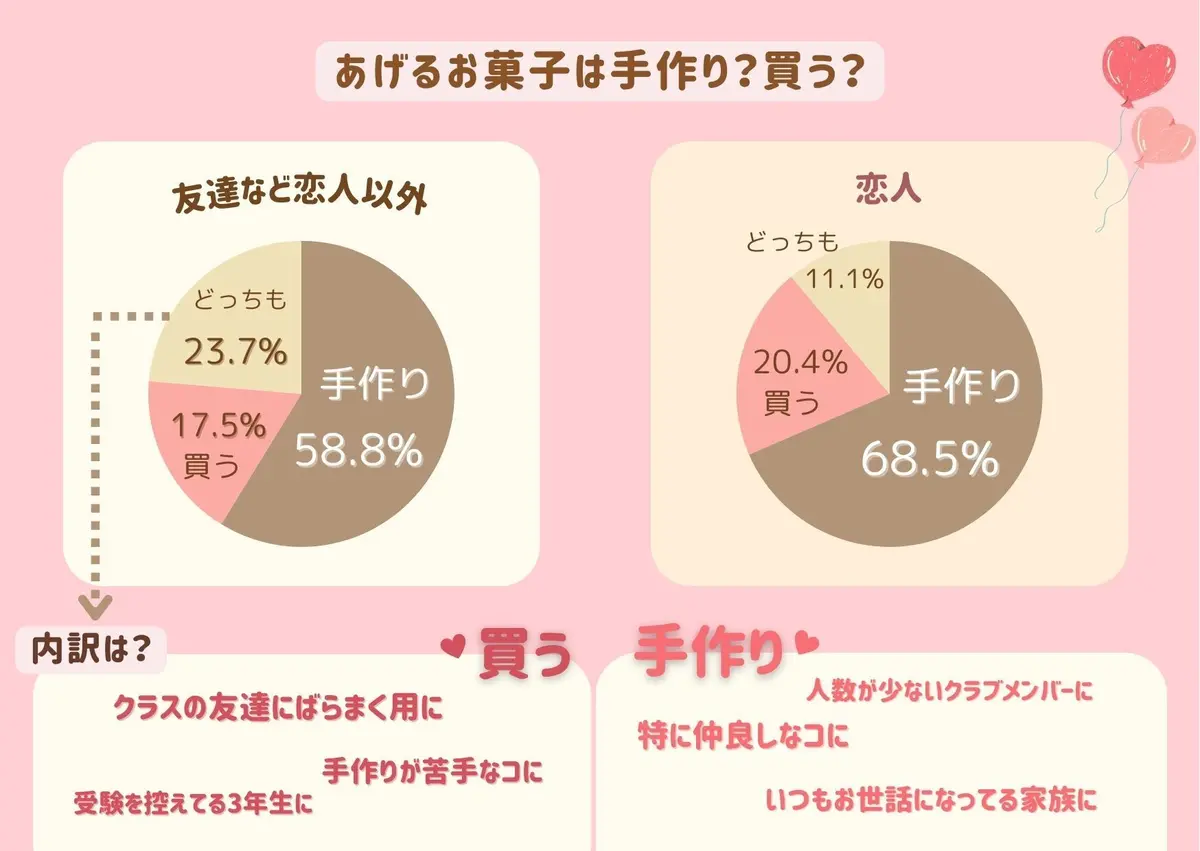 【JKのバレンタイン事情2025】を徹底の画像_2