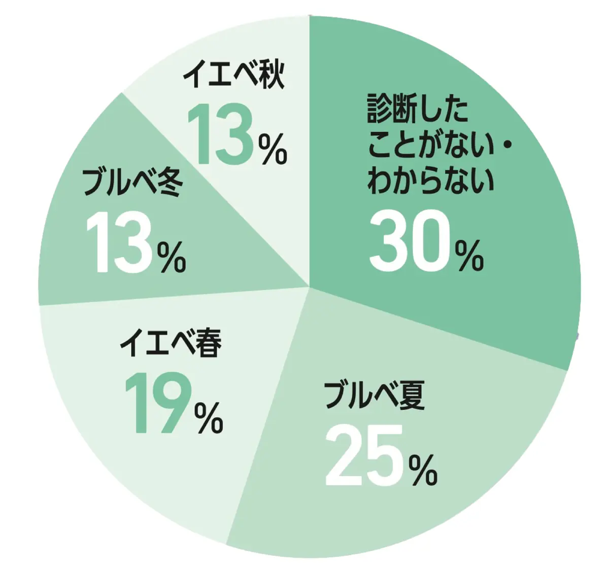 パーソナルカラーは？