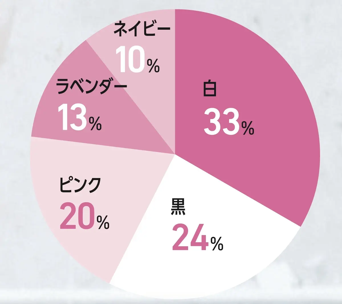 持ってる水着は何色？