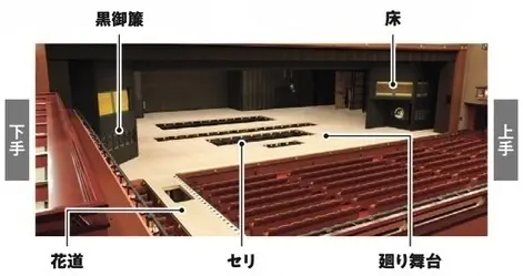 歌舞伎座の内部