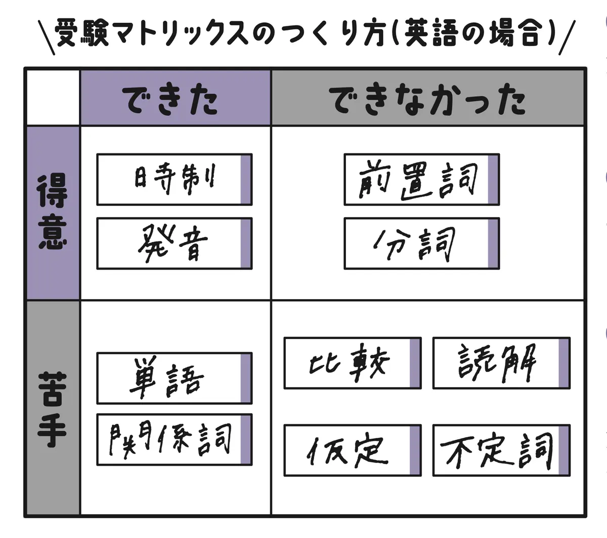 受験マトリックス