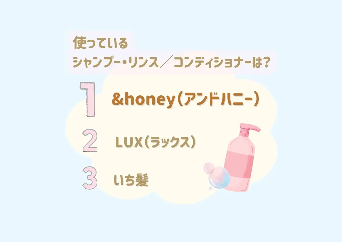 【2025年度JKのヘアケア事情】をリサの画像_2