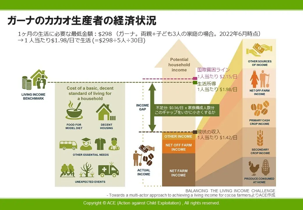 【バレンタイン× SDGs】みんなが幸せの画像_3