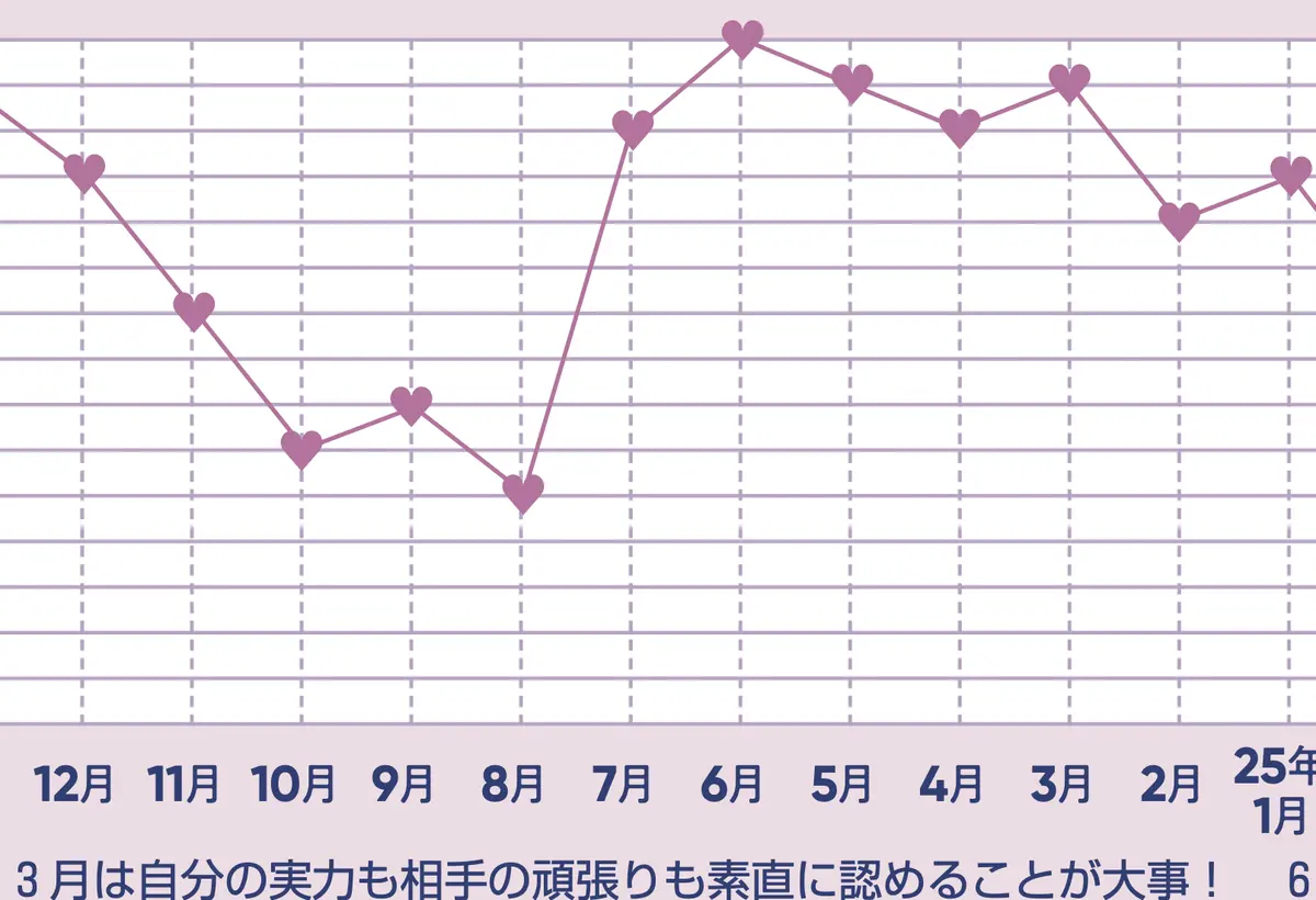 バイオリズム