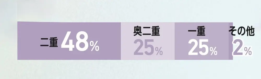 目