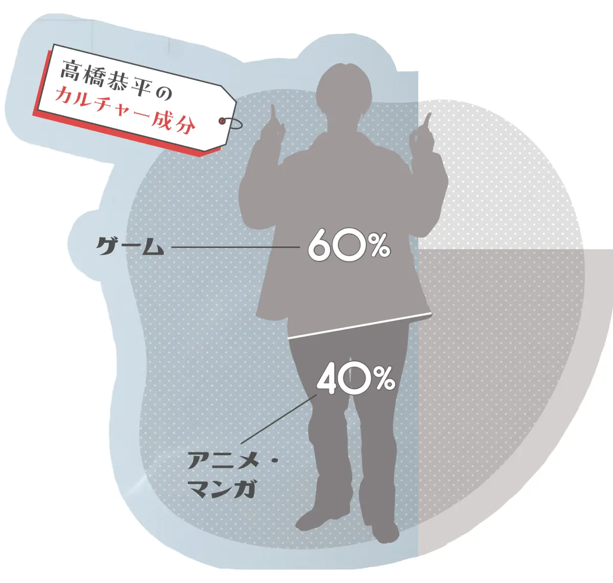 高橋くんのカルチャー成分