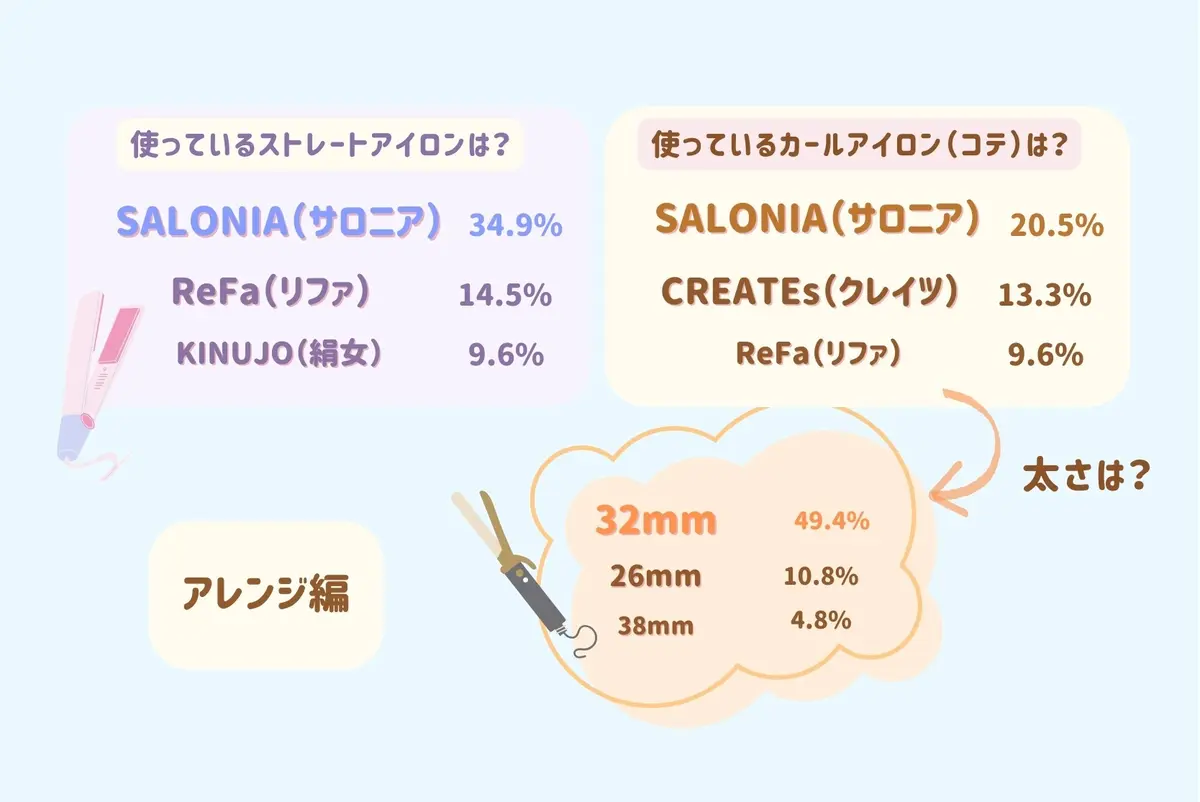 【2025年度JKのヘアケア事情】をリサの画像_5