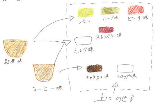 新規チーム 真帆 大人のティータイムグミ