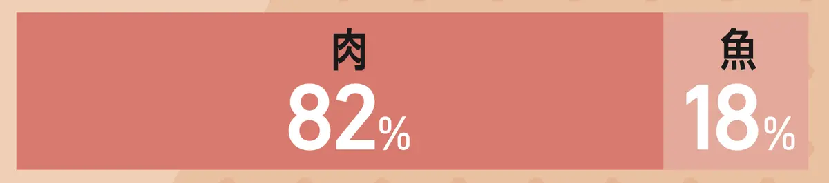 魚派？ 肉派？
