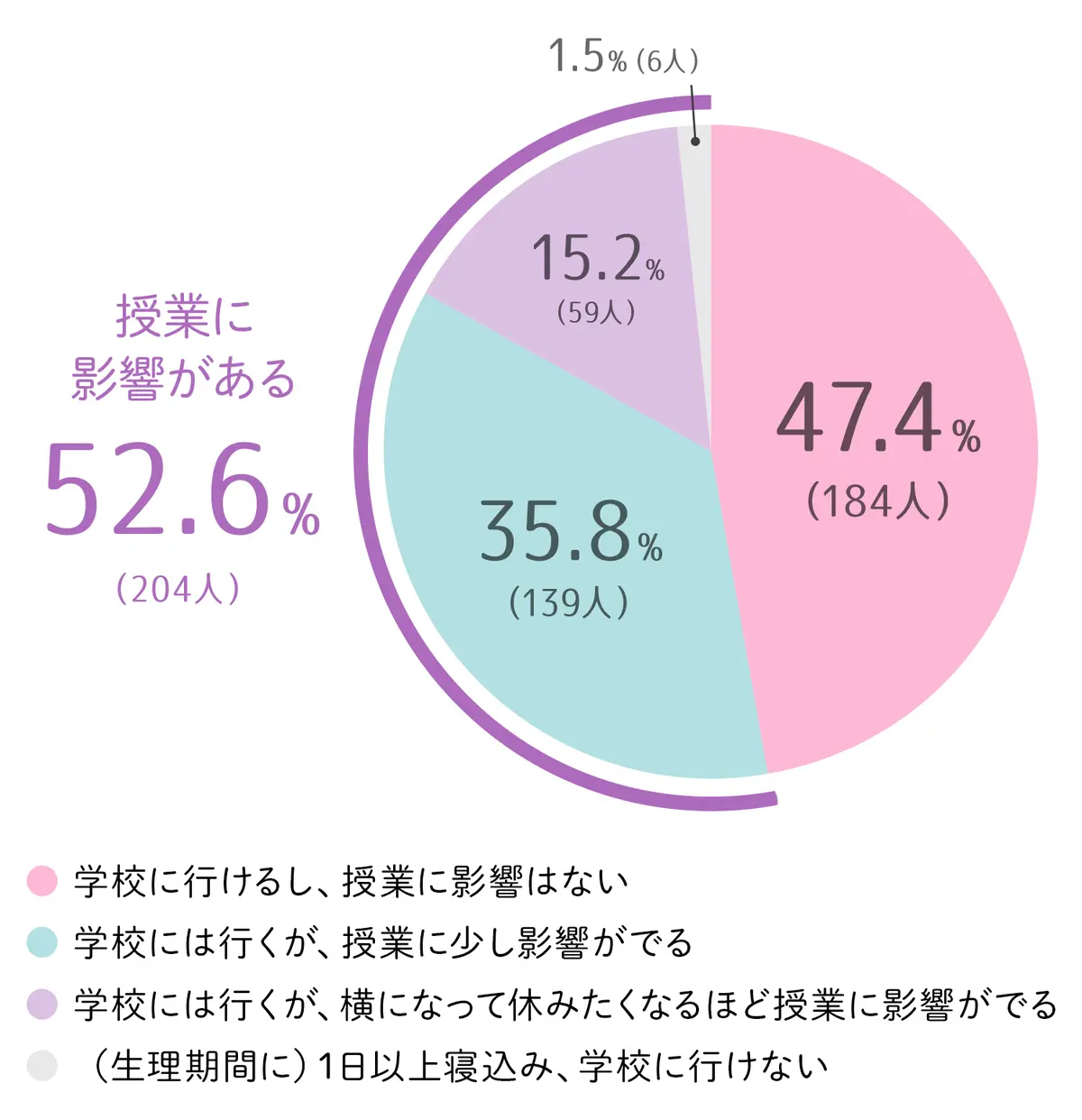 【JKの生理モンダイ】生理のお悩みは婦人の画像_3