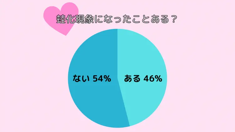 恋愛の「蛙（カエル）化現象」って知ってるの画像_1