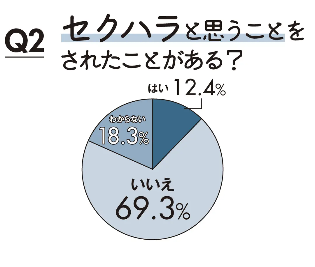 ＪKのセクハラ意識調査の画像_4