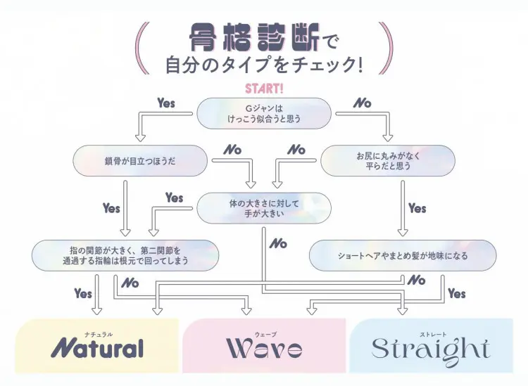 自分は何タイプ？ 似合うアウターを見つけの画像_1