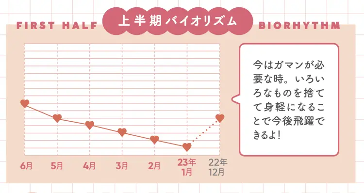 【カメレオン座の運勢♡2023年上半期】の画像_2