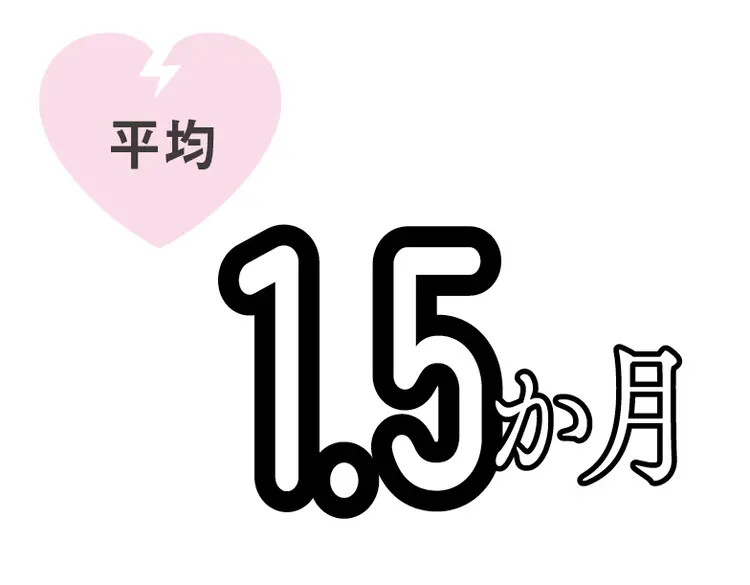 ST㋲25人の♡おつき合い事情♡リアルデの画像_3