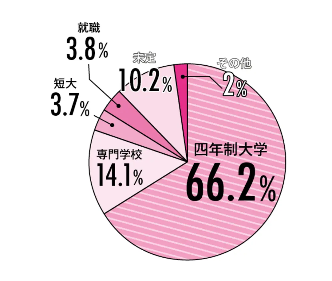 イマドキJKのおべんきょー事情。コレが真の画像_4