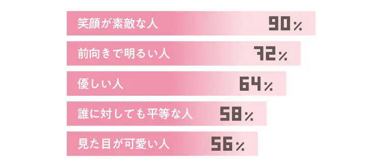 モテとは自分が楽しく生きる極意である！！の画像_4