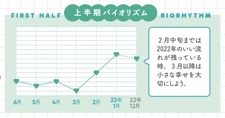 【 時計座の運勢♡2023年上半期】ゲッの画像_2