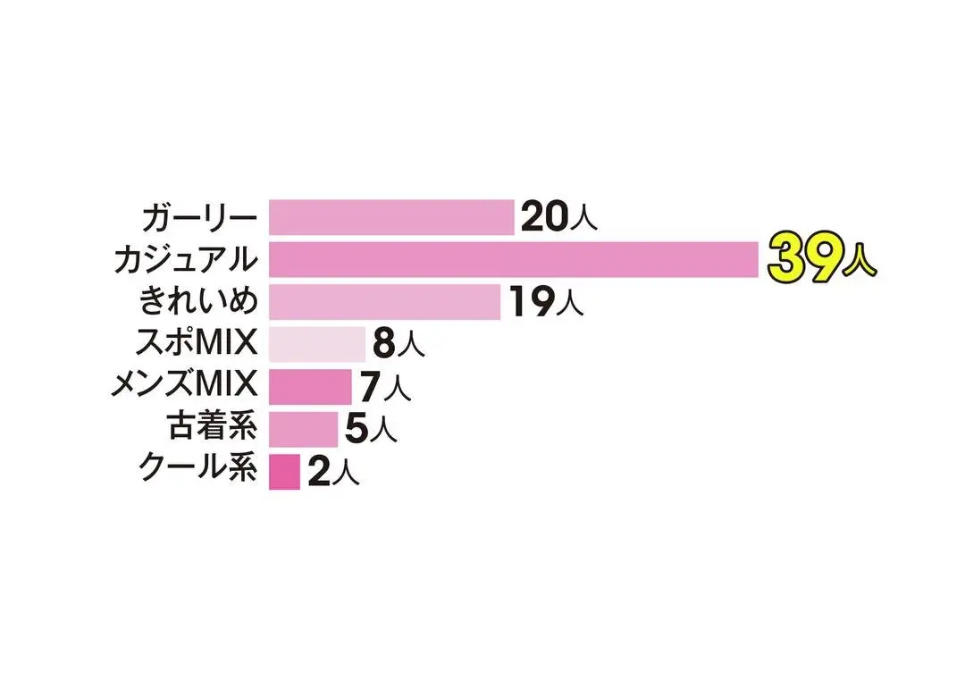 男子100人にガチで聞きました!!　女子の画像_6