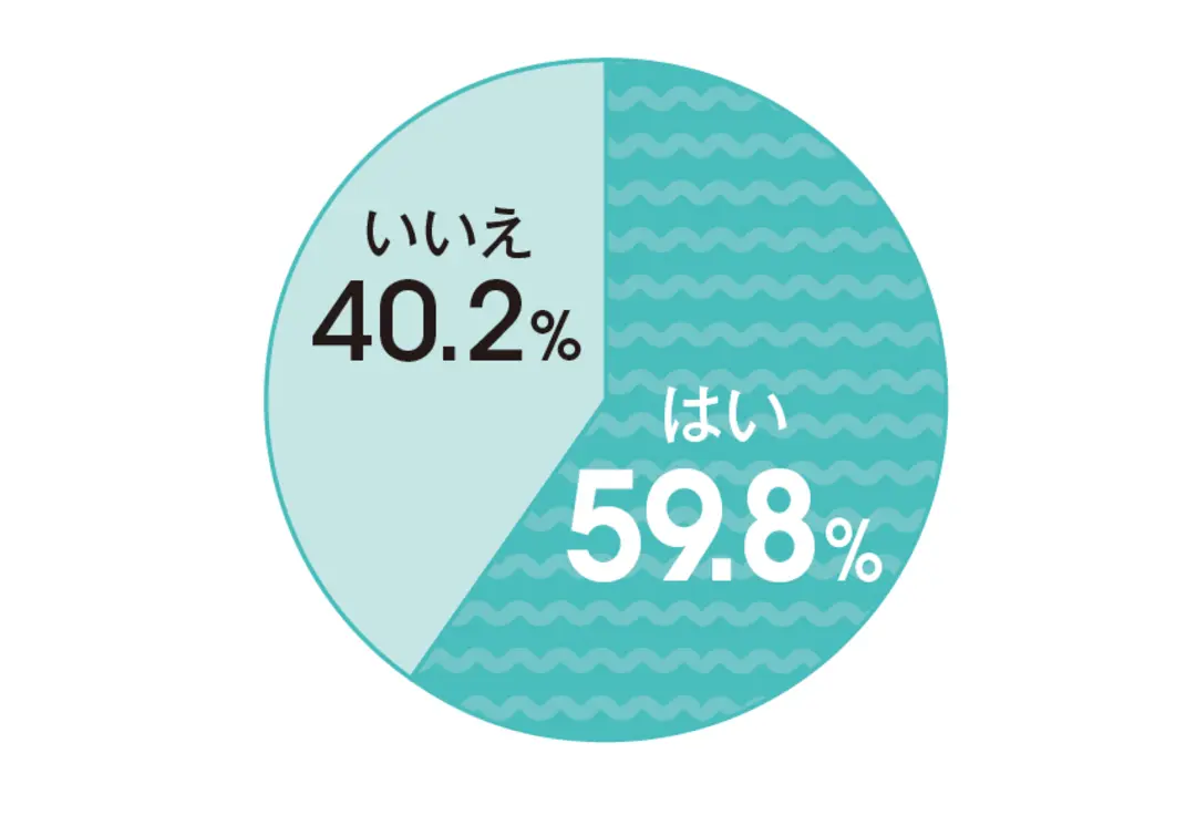 テーマパーク大好きJK、年に何回行ってるの画像_3