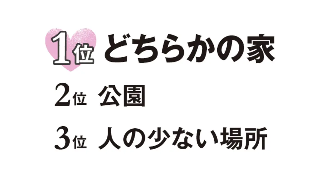 うちらの❤KISS❤リアルデータ大公開！の画像_1