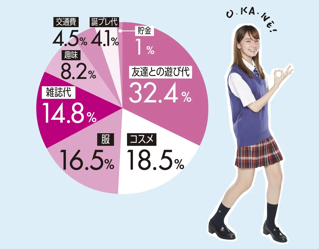 JKのおさいふ事情を徹底リサーチ!の画像_3