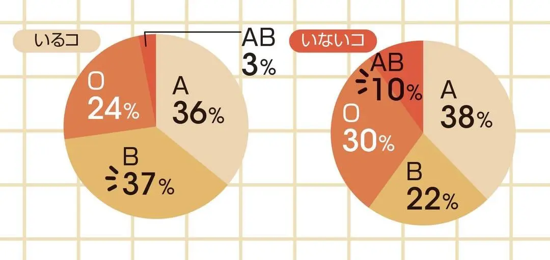 彼氏がいるコといないコは、ココが違った！の画像_6