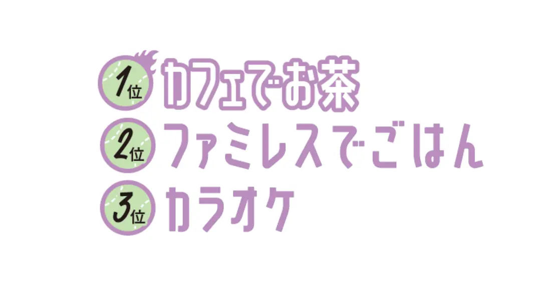 JK1万人にリサーチ！　放課後どーしてるの画像_1