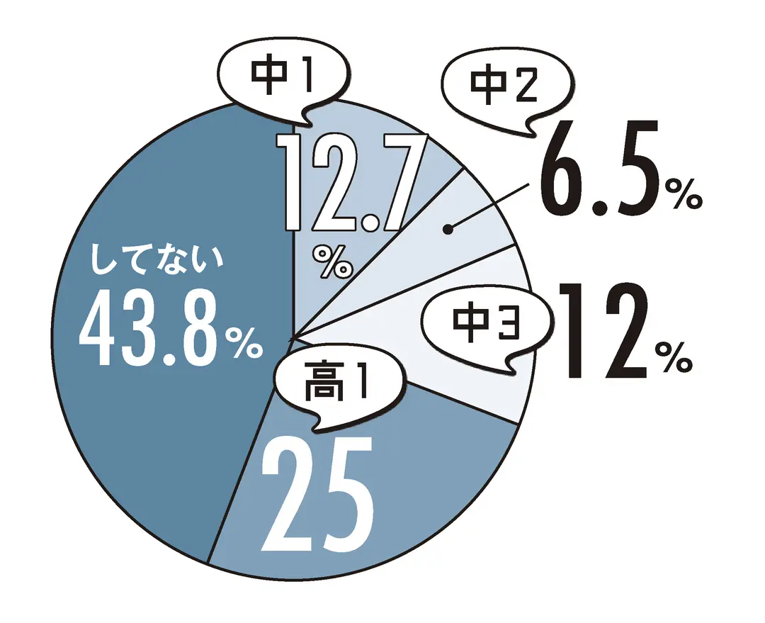 男子の㊙︎LOVEデータって…？♡の画像_4