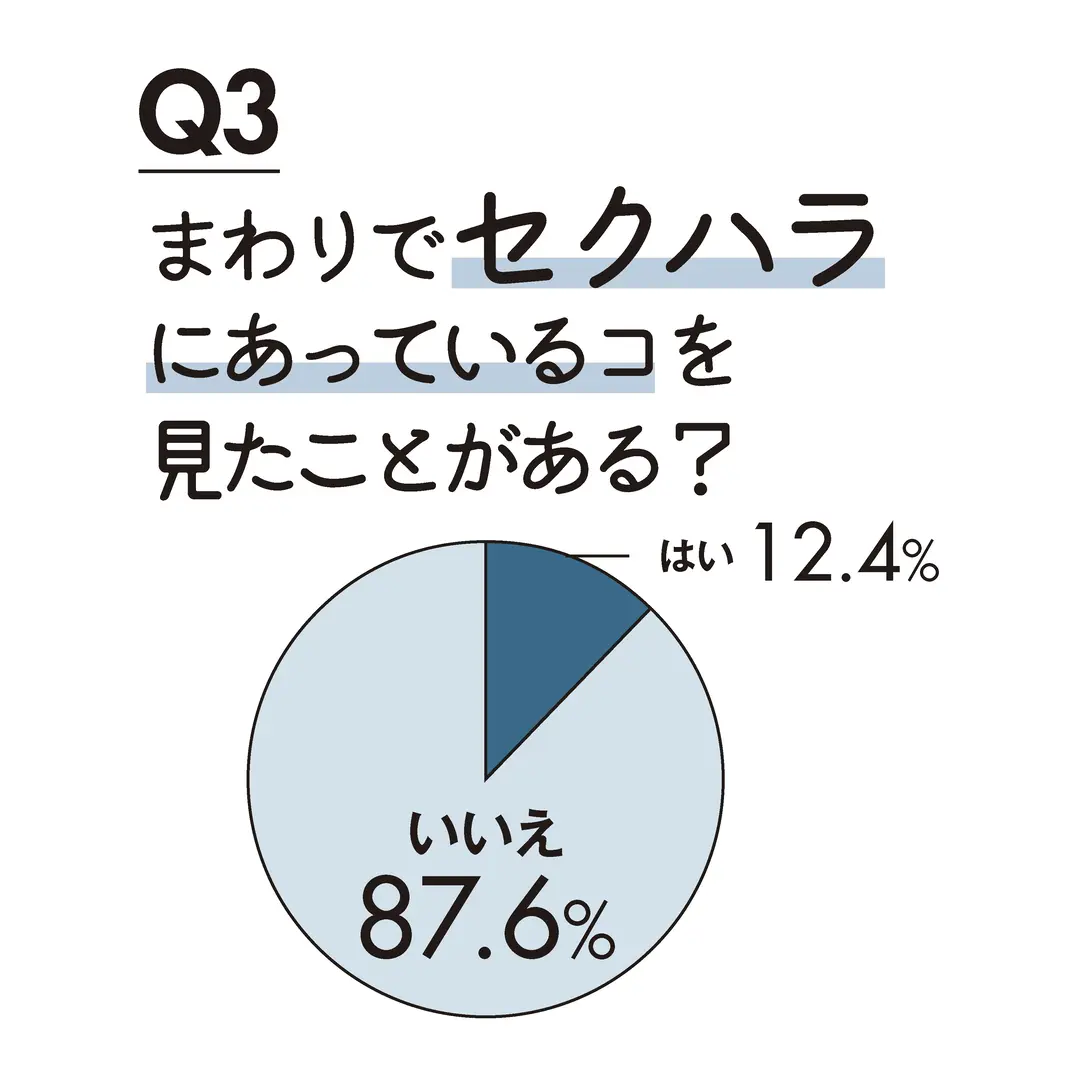 ＪKのセクハラ意識調査の画像_5