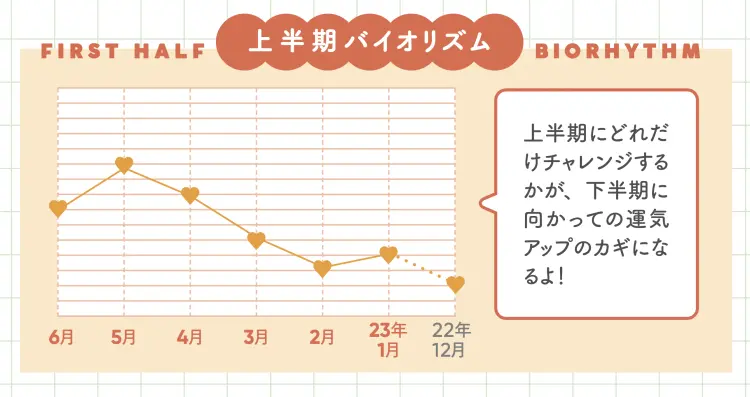 【金・銀のイルカ座の運勢♡2023年上半の画像_4